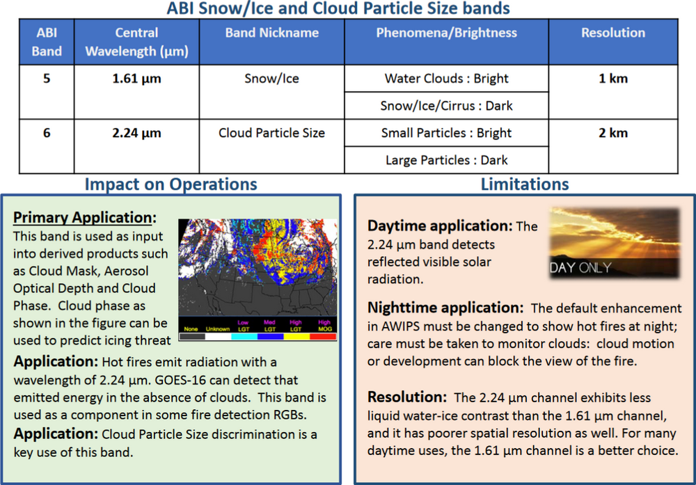 Band 6 Recipe